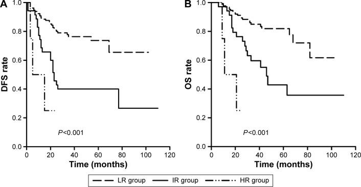 https://cdn.ncbi.nlm.nih.gov/pmc/blobs/d258/4892859/e378570f7827/ott-9-3171Fig1.jpg