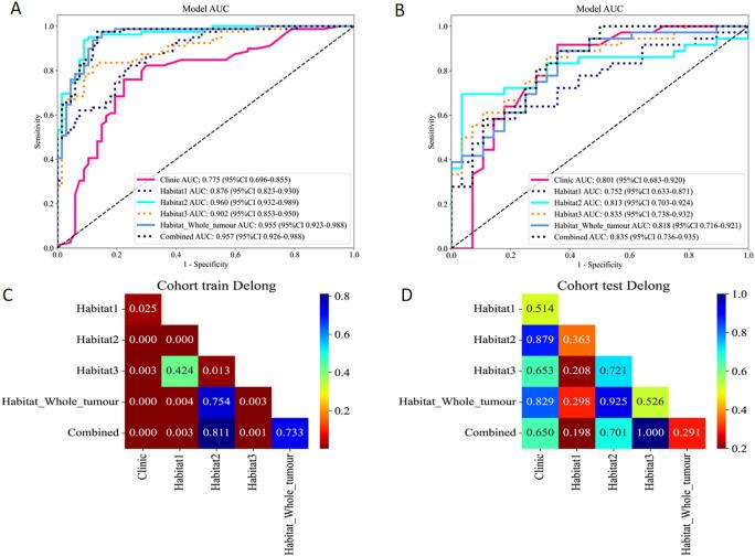 https://cdn.ncbi.nlm.nih.gov/pmc/blobs/d259/12129802/a86c90c1acde/fonc-15-1559398-g004.jpg
