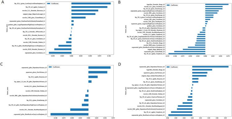 https://cdn.ncbi.nlm.nih.gov/pmc/blobs/d259/12129802/ebe1ebd17442/fonc-15-1559398-g003.jpg