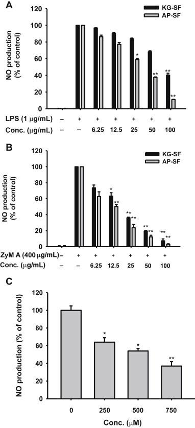 https://cdn.ncbi.nlm.nih.gov/pmc/blobs/d259/4452522/8a794dd647e6/gr2.jpg