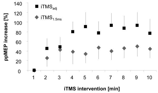 https://cdn.ncbi.nlm.nih.gov/pmc/blobs/d25a/3118964/0d8f6b7ca3aa/1471-2202-12-45-3.jpg