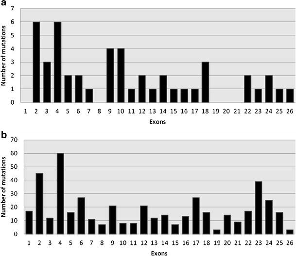 https://cdn.ncbi.nlm.nih.gov/pmc/blobs/d25a/4102774/a5bb3a5ab8ae/13353_2014_212_Fig1_HTML.jpg