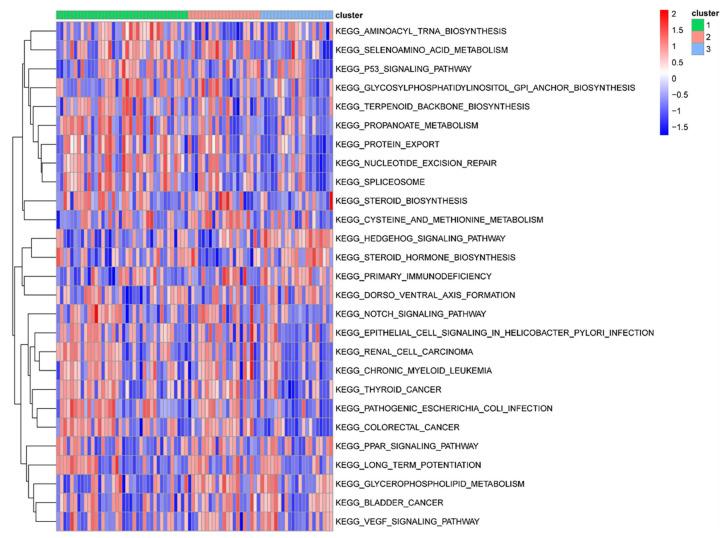 https://cdn.ncbi.nlm.nih.gov/pmc/blobs/d25d/10604900/08fa3fb4c440/biomedicines-11-02701-g009.jpg