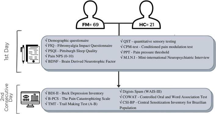 https://cdn.ncbi.nlm.nih.gov/pmc/blobs/d25d/9559397/48c7d91b4dc7/fnbeh-16-917554-g001.jpg