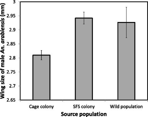 https://cdn.ncbi.nlm.nih.gov/pmc/blobs/d25f/4340333/149e9372e4bc/12936_2014_523_Fig5_HTML.jpg