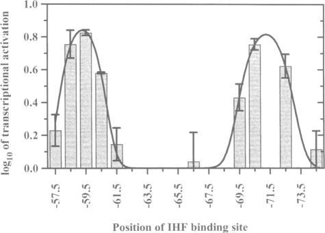 https://cdn.ncbi.nlm.nih.gov/pmc/blobs/d25f/452287/807d37fdee18/emboj00019-0333-a.jpg