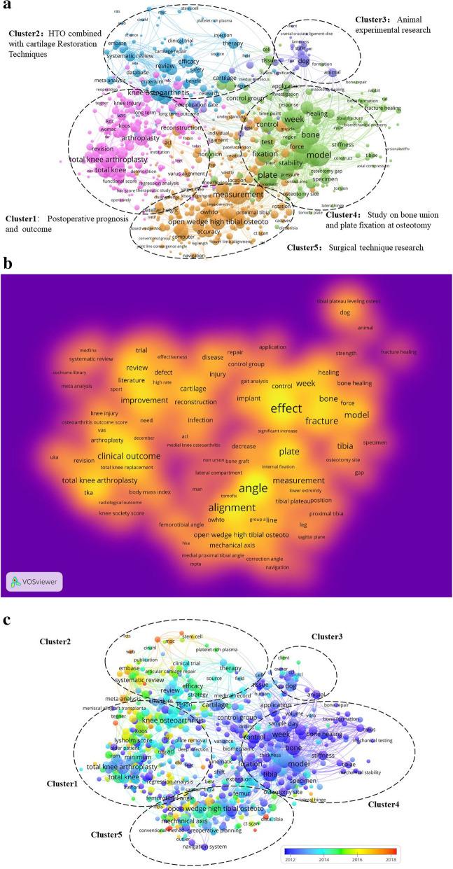 https://cdn.ncbi.nlm.nih.gov/pmc/blobs/d25f/7650161/7d4ad9d23d87/13018_2020_1991_Fig4_HTML.jpg