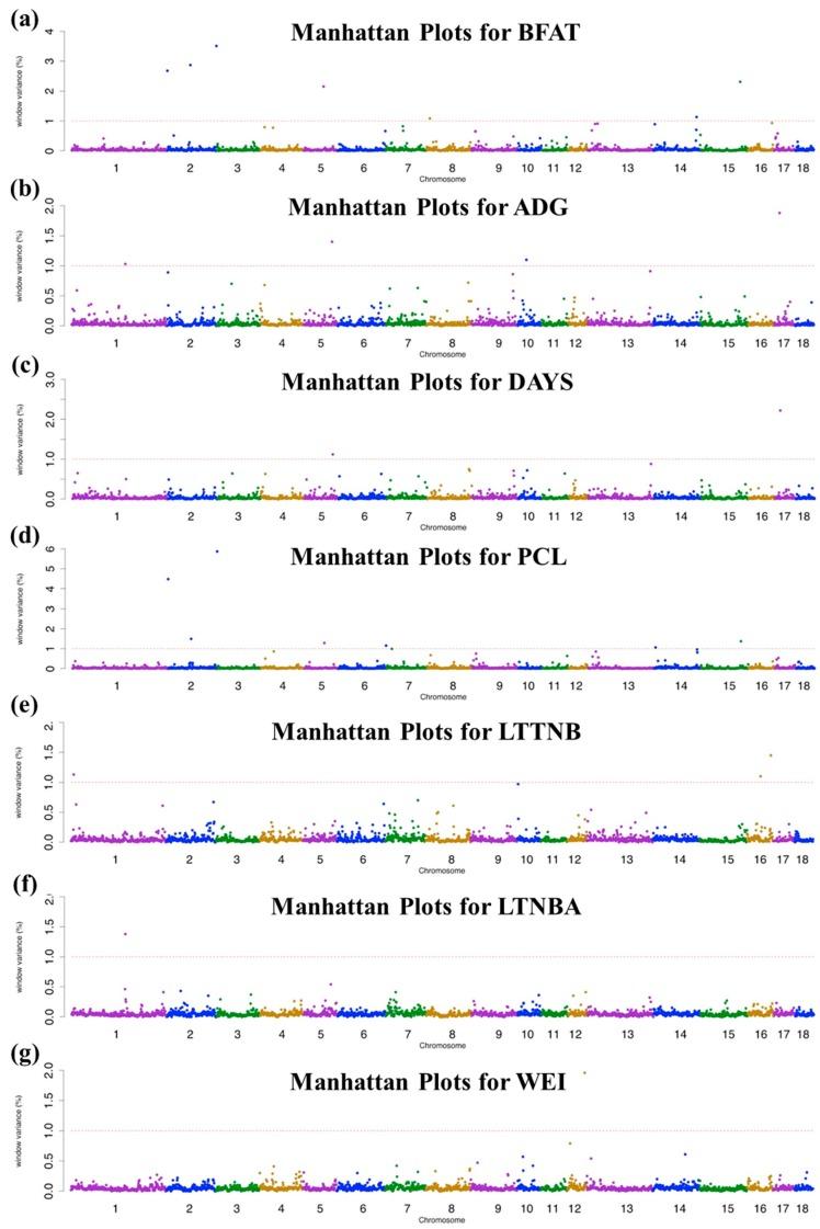 https://cdn.ncbi.nlm.nih.gov/pmc/blobs/d262/6523153/1b58f24b00f5/genes-10-00293-g001.jpg