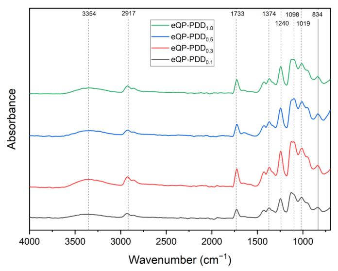 https://cdn.ncbi.nlm.nih.gov/pmc/blobs/d265/9693389/bada7745f98b/nanomaterials-12-03965-g004.jpg