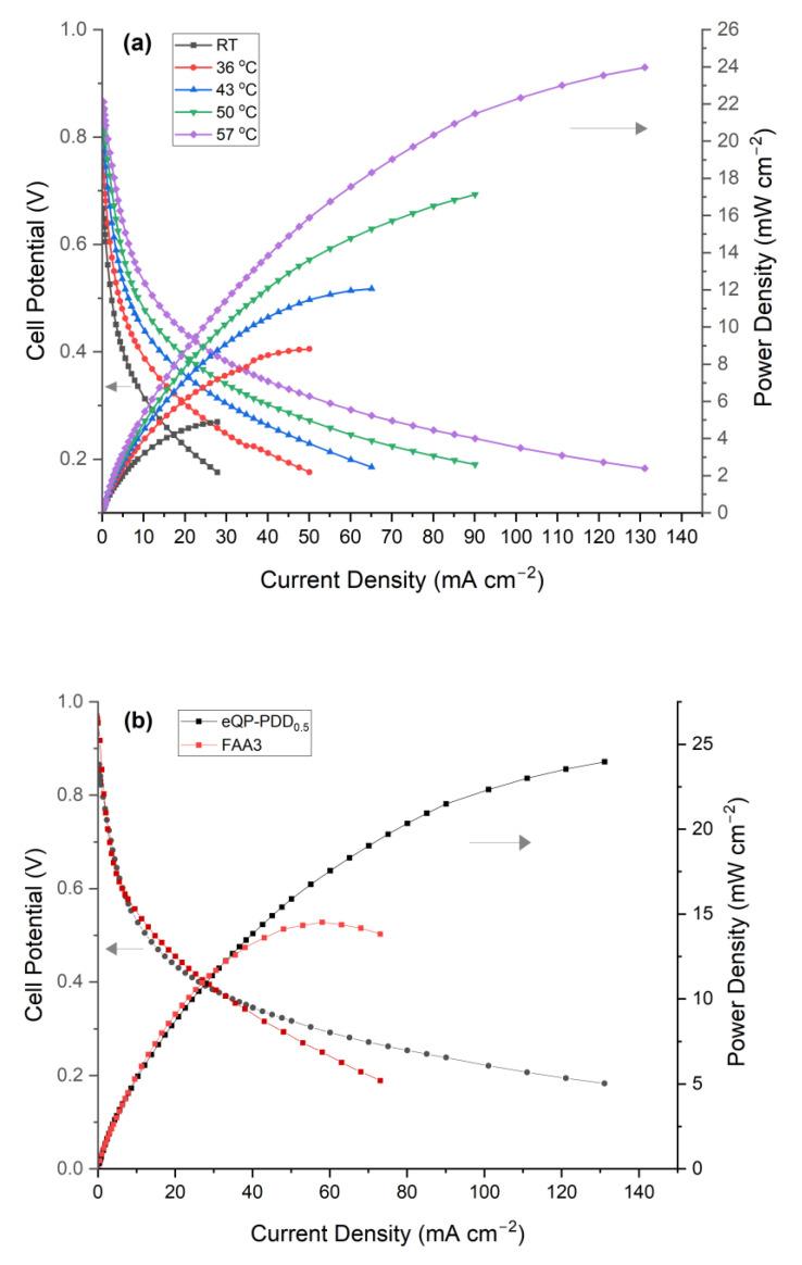https://cdn.ncbi.nlm.nih.gov/pmc/blobs/d265/9693389/d226eb622613/nanomaterials-12-03965-g012.jpg