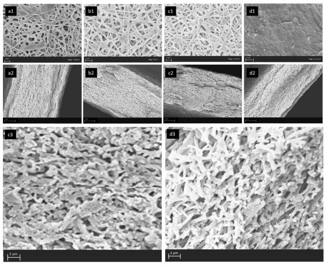 https://cdn.ncbi.nlm.nih.gov/pmc/blobs/d265/9693389/d28d34f01483/nanomaterials-12-03965-g006.jpg