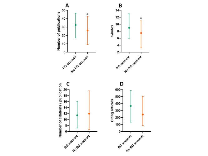 https://cdn.ncbi.nlm.nih.gov/pmc/blobs/d267/8556638/6b2d3e2efd1a/jmir_v23i10e29809_fig2.jpg