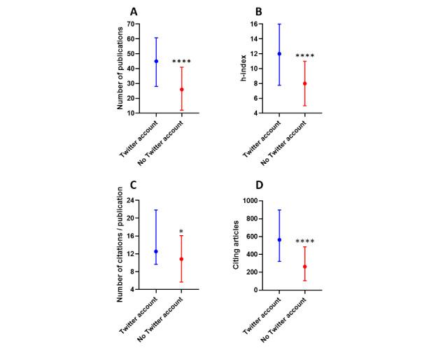 https://cdn.ncbi.nlm.nih.gov/pmc/blobs/d267/8556638/c7465dc9db68/jmir_v23i10e29809_fig1.jpg