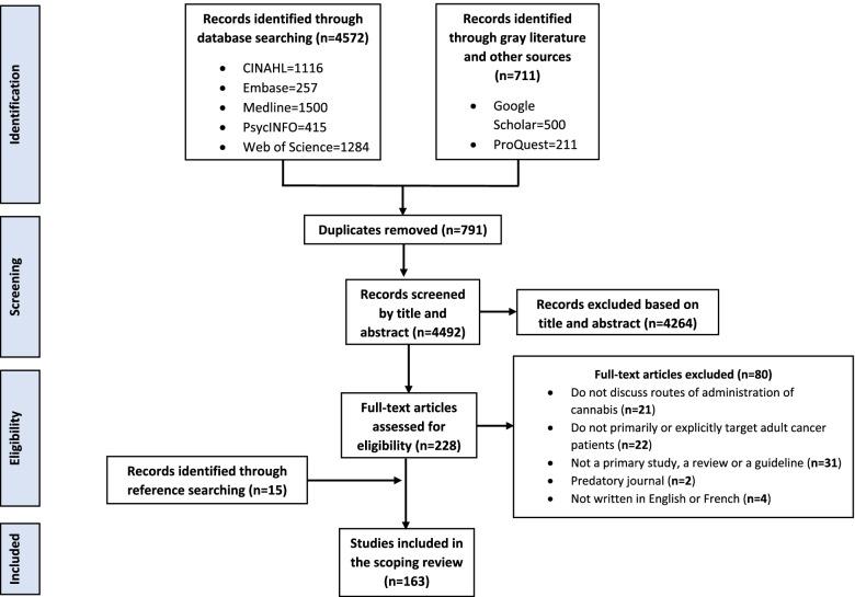 https://cdn.ncbi.nlm.nih.gov/pmc/blobs/d268/8953058/9356f2411fa6/12885_2022_9378_Fig1_HTML.jpg