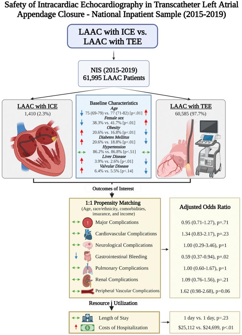 https://cdn.ncbi.nlm.nih.gov/pmc/blobs/d269/11307399/84bcd4688890/gr6.jpg