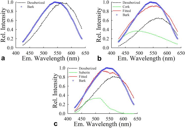 https://cdn.ncbi.nlm.nih.gov/pmc/blobs/d26a/10761729/f6649c63eedd/41598_2023_50402_Fig6_HTML.jpg