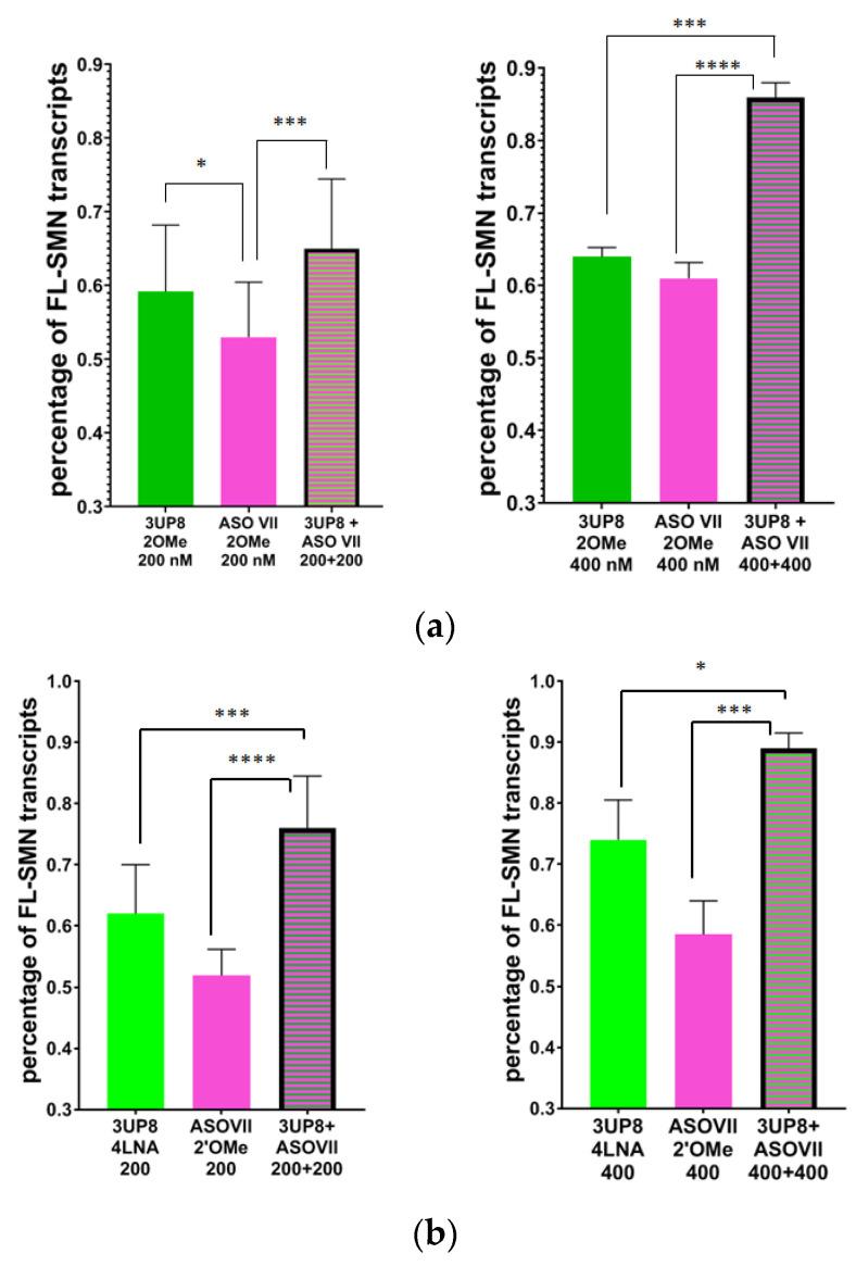 https://cdn.ncbi.nlm.nih.gov/pmc/blobs/d26d/10669464/cbe989ffb8f0/biomedicines-11-03071-g006a.jpg
