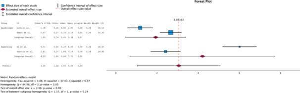https://cdn.ncbi.nlm.nih.gov/pmc/blobs/d26d/12012644/40e5756082af/JEO2-12-e70244-g005.jpg