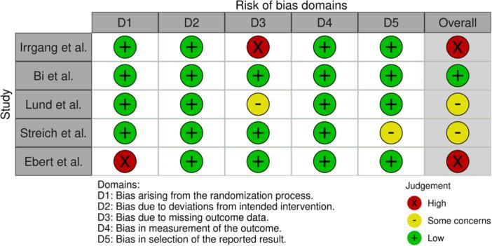 https://cdn.ncbi.nlm.nih.gov/pmc/blobs/d26d/12012644/b390fe2aea6c/JEO2-12-e70244-g007.jpg
