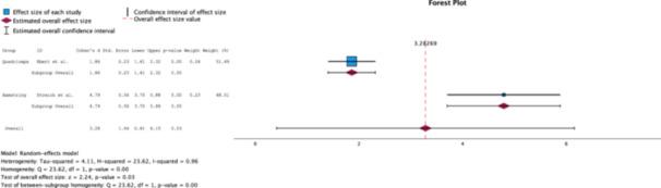 https://cdn.ncbi.nlm.nih.gov/pmc/blobs/d26d/12012644/e37e8d44e443/JEO2-12-e70244-g004.jpg