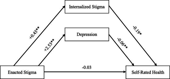 https://cdn.ncbi.nlm.nih.gov/pmc/blobs/d26f/8427956/235329d83e6e/12889_2021_11596_Fig1_HTML.jpg