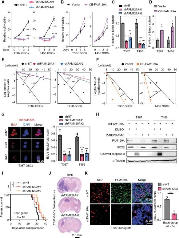 https://cdn.ncbi.nlm.nih.gov/pmc/blobs/d274/10547521/377282ad7003/noad079_fig2.jpg