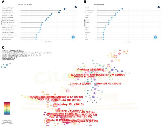 https://cdn.ncbi.nlm.nih.gov/pmc/blobs/d274/10894944/69656055395f/fonc-14-1343533-g005.jpg