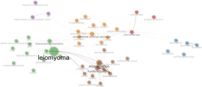 https://cdn.ncbi.nlm.nih.gov/pmc/blobs/d274/10894944/92ad60a43d7c/fonc-14-1343533-g007.jpg