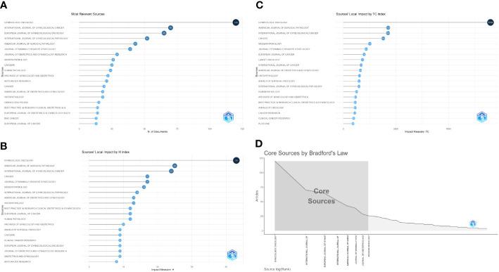 https://cdn.ncbi.nlm.nih.gov/pmc/blobs/d274/10894944/d2ccdd10d145/fonc-14-1343533-g003.jpg