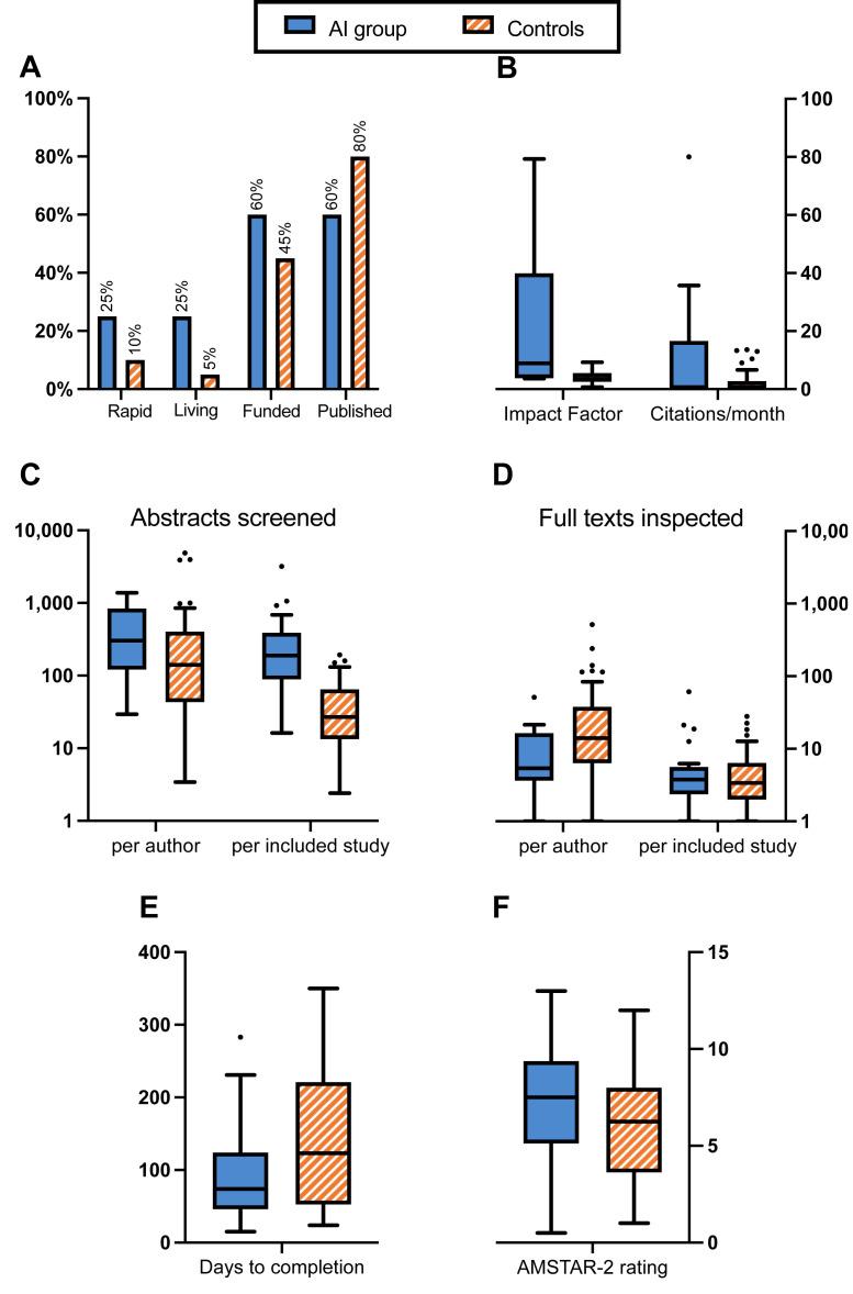 https://cdn.ncbi.nlm.nih.gov/pmc/blobs/d274/9059390/e4ac1f1102de/gr2_lrg.jpg