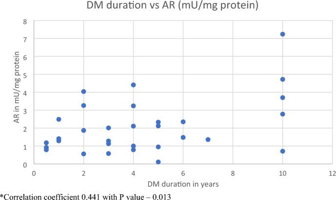 https://cdn.ncbi.nlm.nih.gov/pmc/blobs/d275/10504100/498db5041ef3/10792_2023_2776_Fig2_HTML.jpg