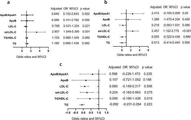 https://cdn.ncbi.nlm.nih.gov/pmc/blobs/d275/7203297/3806b58215c6/41598_2020_64715_Fig2_HTML.jpg