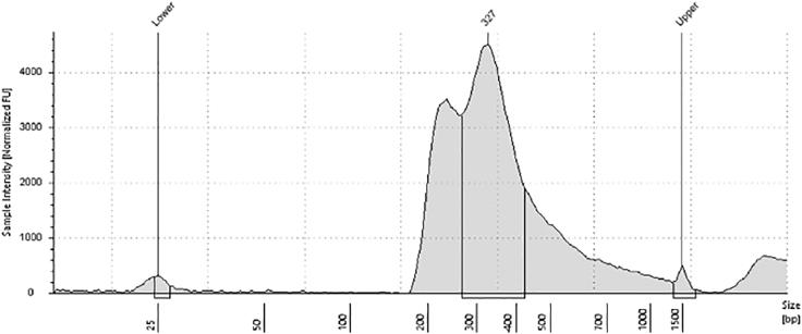 https://cdn.ncbi.nlm.nih.gov/pmc/blobs/d276/9344018/bf0cf7ef2108/gr7.jpg