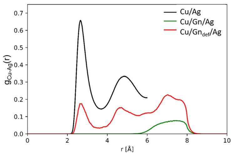 https://cdn.ncbi.nlm.nih.gov/pmc/blobs/d277/8228875/08383ecf7b78/nanomaterials-11-01465-g003.jpg
