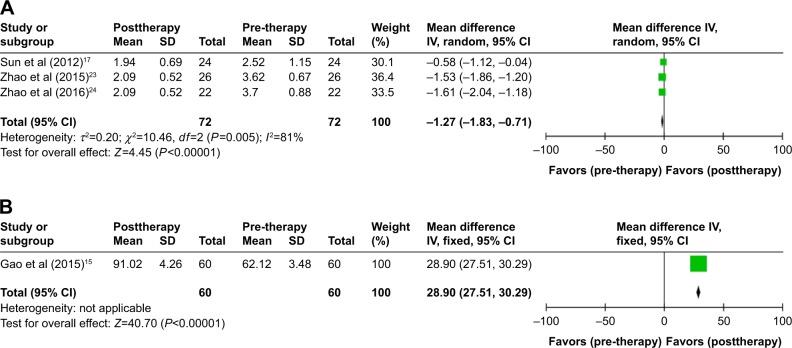 https://cdn.ncbi.nlm.nih.gov/pmc/blobs/d278/5695269/399c443d7a82/dddt-11-3245Fig5.jpg