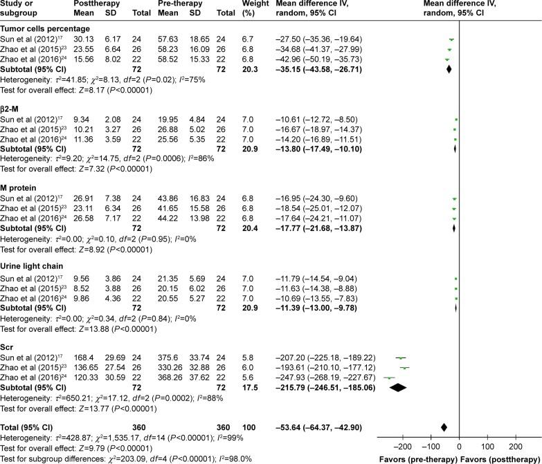 https://cdn.ncbi.nlm.nih.gov/pmc/blobs/d278/5695269/3c64c307b23d/dddt-11-3245Fig3.jpg