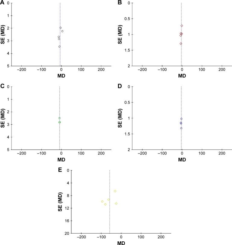 https://cdn.ncbi.nlm.nih.gov/pmc/blobs/d278/5695269/ac03e8534a62/dddt-11-3245Fig4.jpg