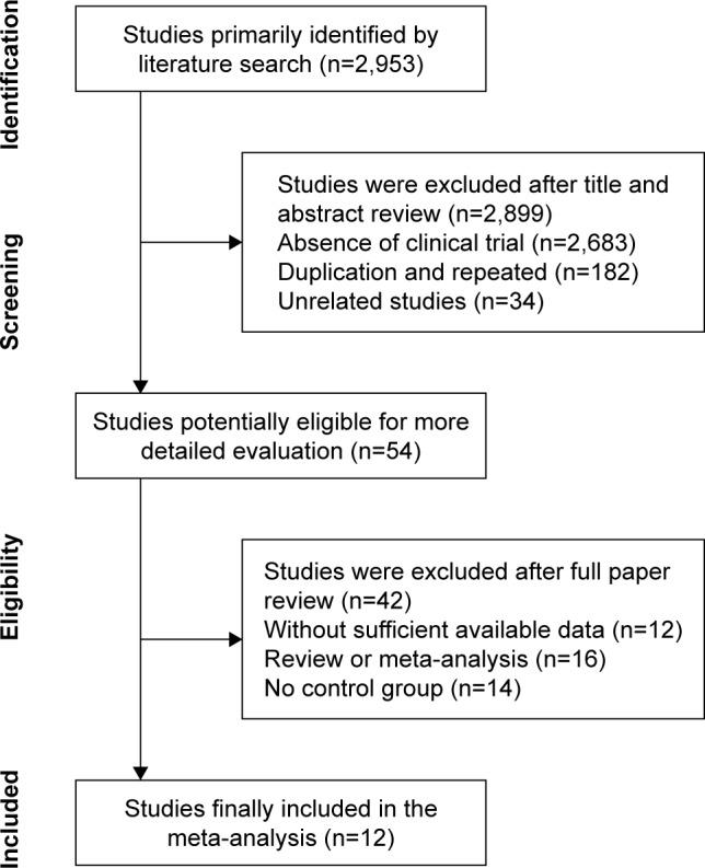https://cdn.ncbi.nlm.nih.gov/pmc/blobs/d278/5695269/c9f96070e2c1/dddt-11-3245Fig1.jpg
