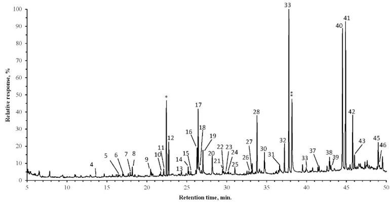 https://cdn.ncbi.nlm.nih.gov/pmc/blobs/d278/6331942/4cde0aa59f1b/molecules-20-17221-g001.jpg