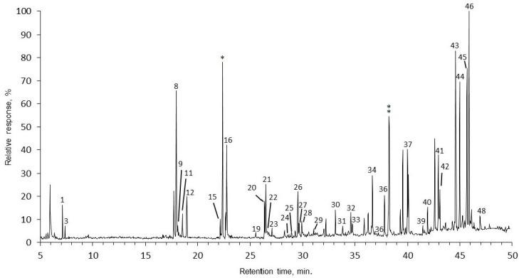 https://cdn.ncbi.nlm.nih.gov/pmc/blobs/d278/6331942/f9d069140ab5/molecules-20-17221-g002.jpg