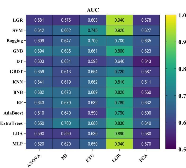 https://cdn.ncbi.nlm.nih.gov/pmc/blobs/d278/9526906/c7c704aec722/12859_2022_4965_Fig2_HTML.jpg