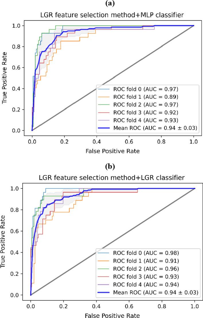 https://cdn.ncbi.nlm.nih.gov/pmc/blobs/d278/9526906/f82326f7911c/12859_2022_4965_Fig3_HTML.jpg