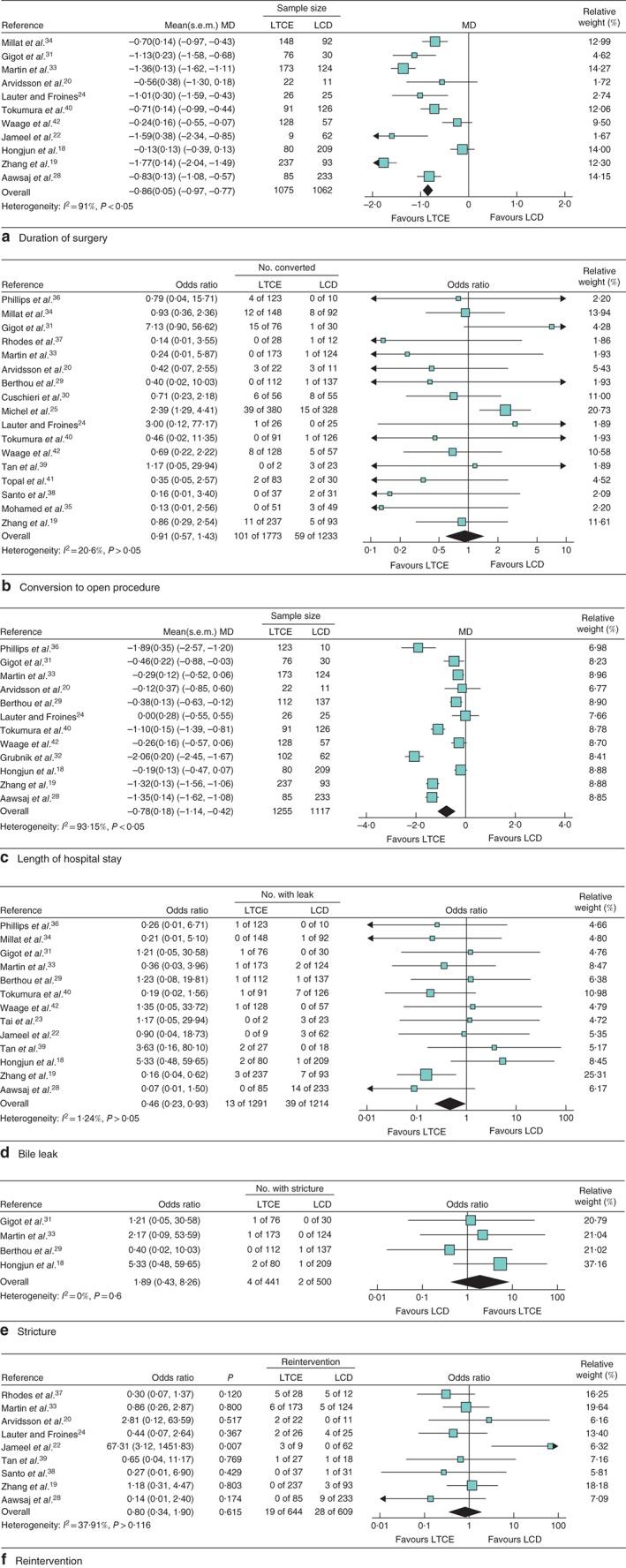 https://cdn.ncbi.nlm.nih.gov/pmc/blobs/d27a/6551404/6eb82050ae46/BJS5-3-242-g003.jpg