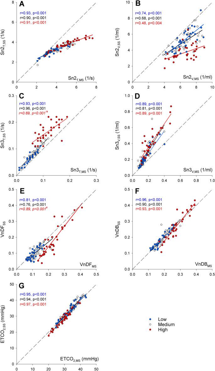 https://cdn.ncbi.nlm.nih.gov/pmc/blobs/d27b/11512031/263a3a88d403/41598_2024_75808_Fig3_HTML.jpg