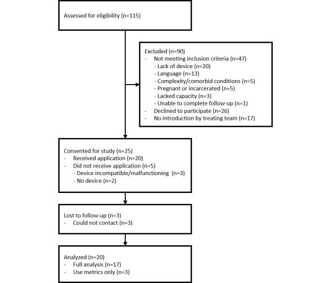 https://cdn.ncbi.nlm.nih.gov/pmc/blobs/d27c/5322201/910bf898a671/mhealth_v5i2e11_fig1.jpg