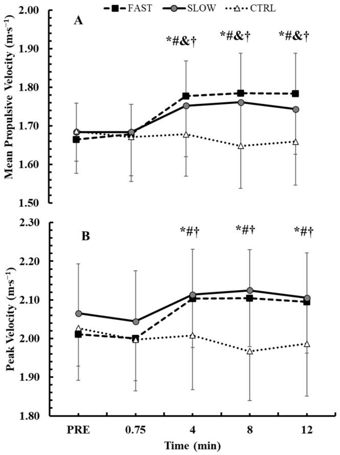 https://cdn.ncbi.nlm.nih.gov/pmc/blobs/d27d/11755598/298b8c27bb7b/jfmk-10-00004-g004.jpg