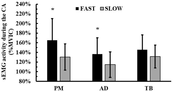 https://cdn.ncbi.nlm.nih.gov/pmc/blobs/d27d/11755598/fb1d9b492894/jfmk-10-00004-g005.jpg