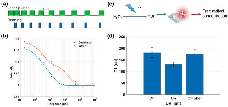 https://cdn.ncbi.nlm.nih.gov/pmc/blobs/d27e/11274460/fb43851557e8/biosensors-14-00340-g004.jpg