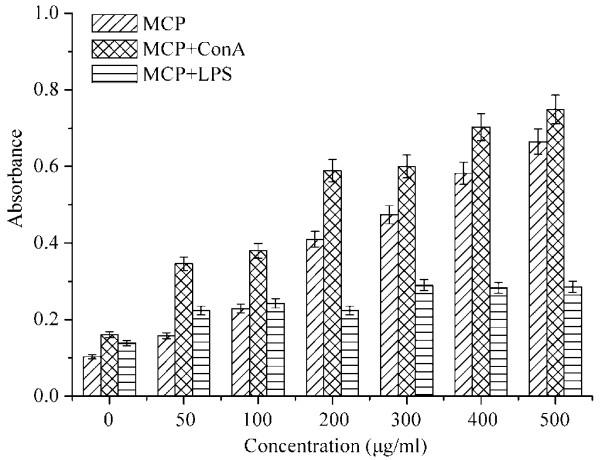 https://cdn.ncbi.nlm.nih.gov/pmc/blobs/d27f/3598878/31095806ad95/2008-2231-21-5-4.jpg