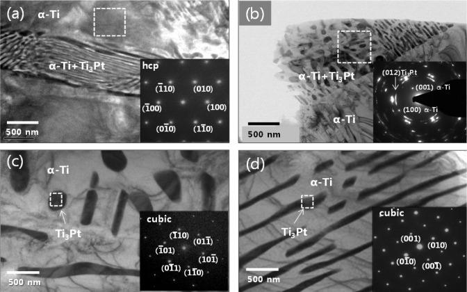 https://cdn.ncbi.nlm.nih.gov/pmc/blobs/d27f/5453197/a0e223943ae1/materials-07-03990f3.jpg